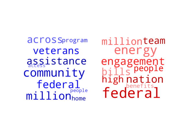 Wordcloud from Sunday December 31, 2023.